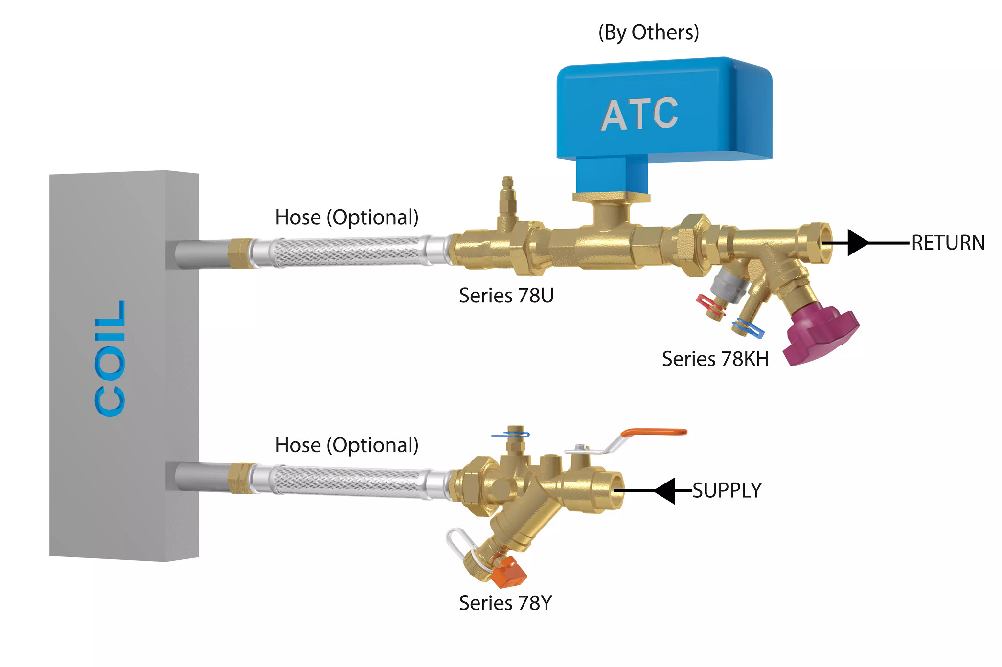Standard KOIL-KIT™ Coil Pack